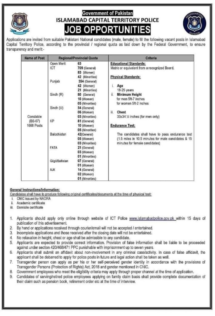 Islamabad Police Constable Latest Jobs