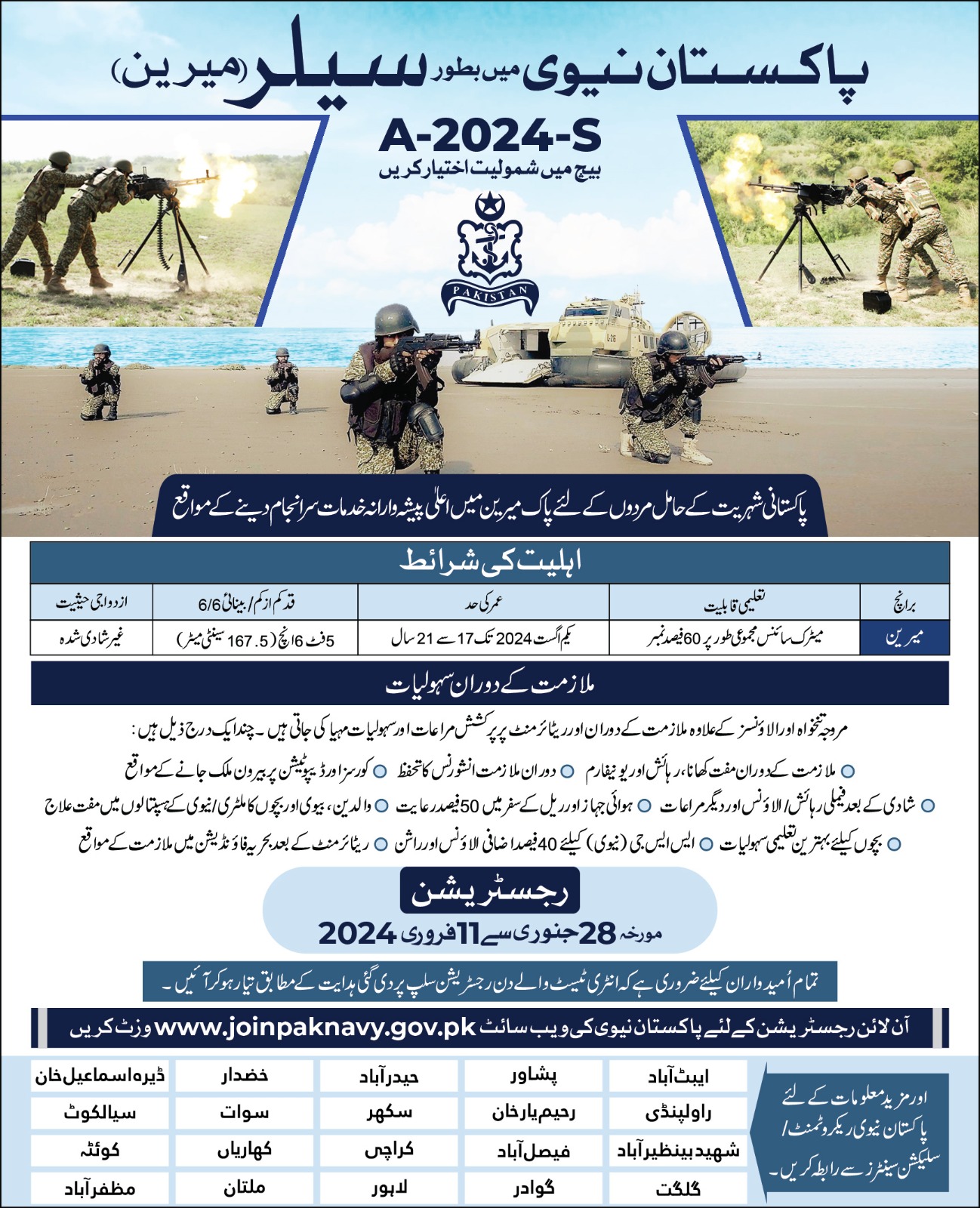 Pak Navy Jobs As Sailor