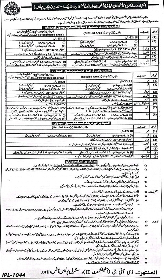 Punjab Police Constable Jobs