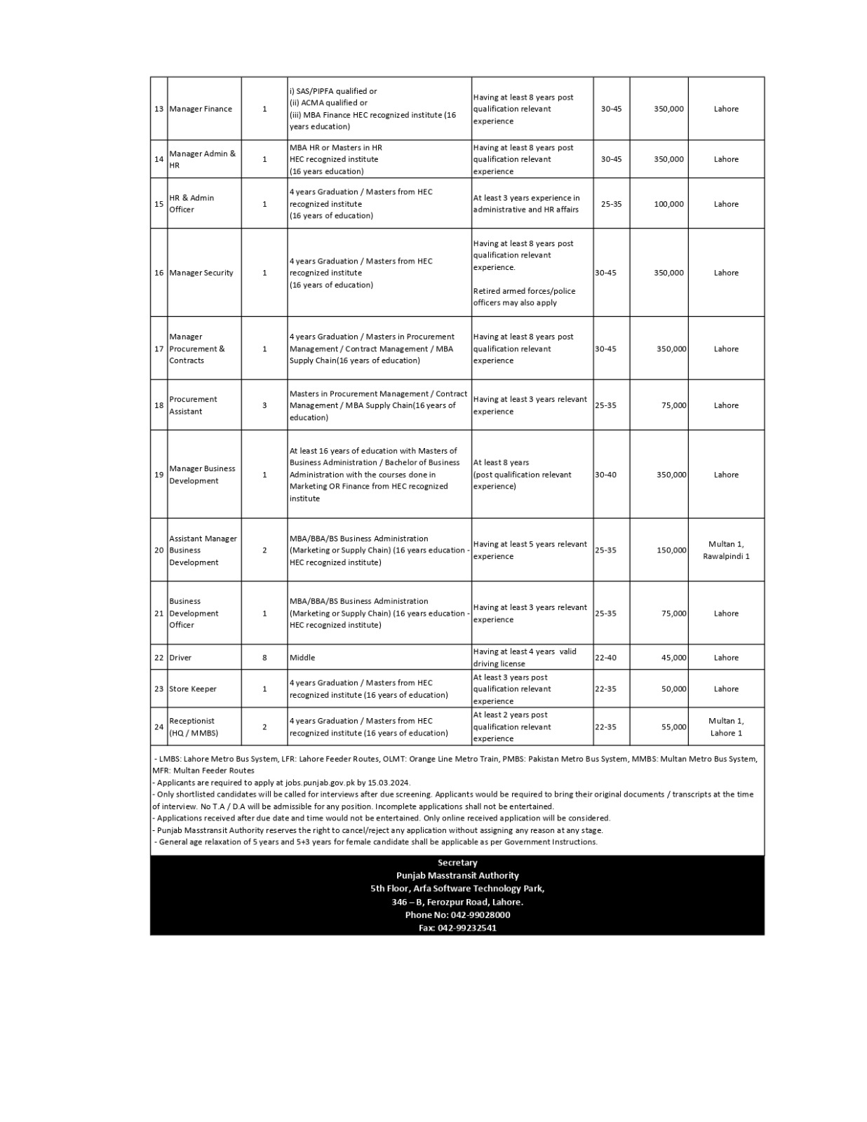 Punjab Masstransit Authority Latest Jobs 2024 Online Apply Salary