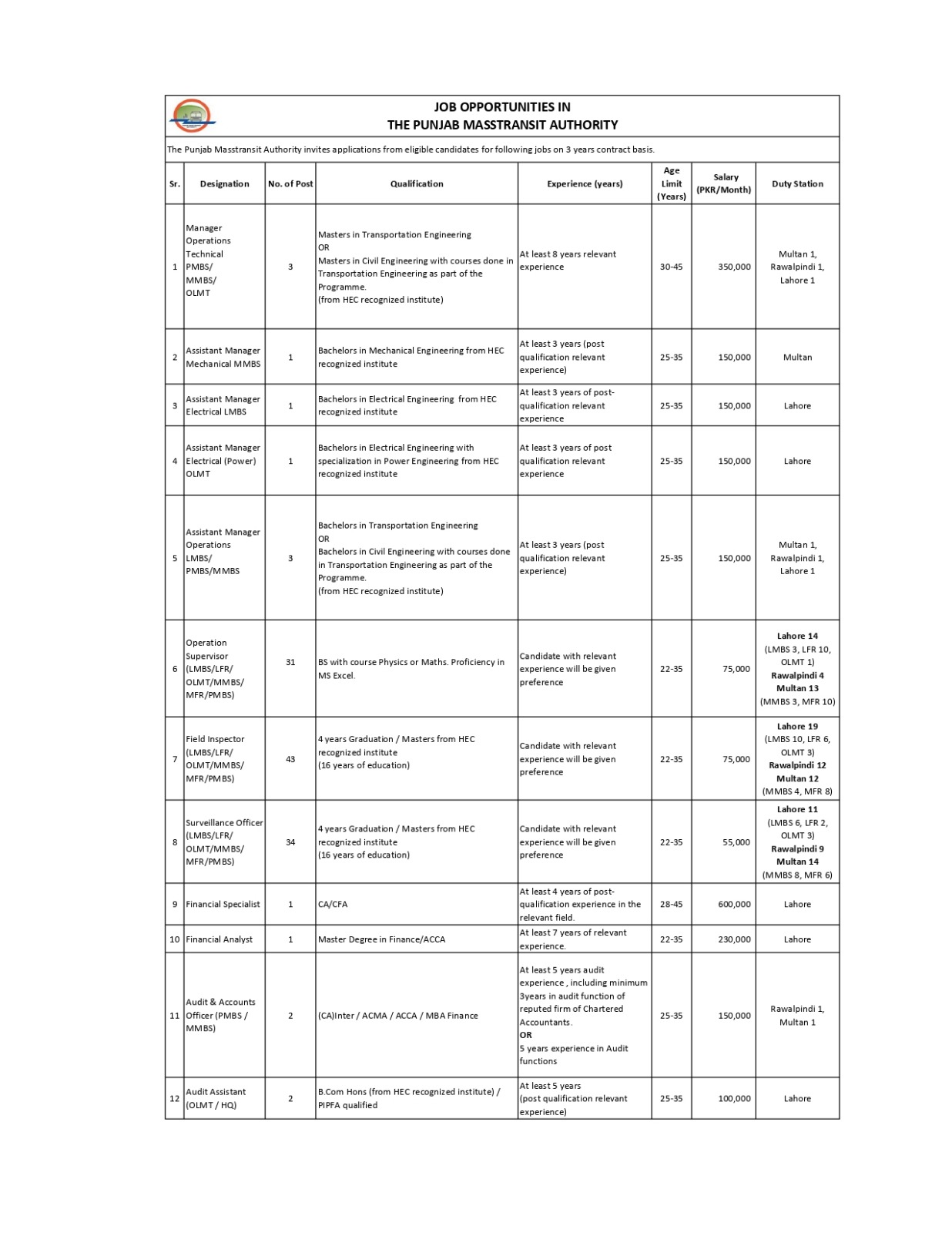 Punjab Masstransit Authority Latest Jobs 