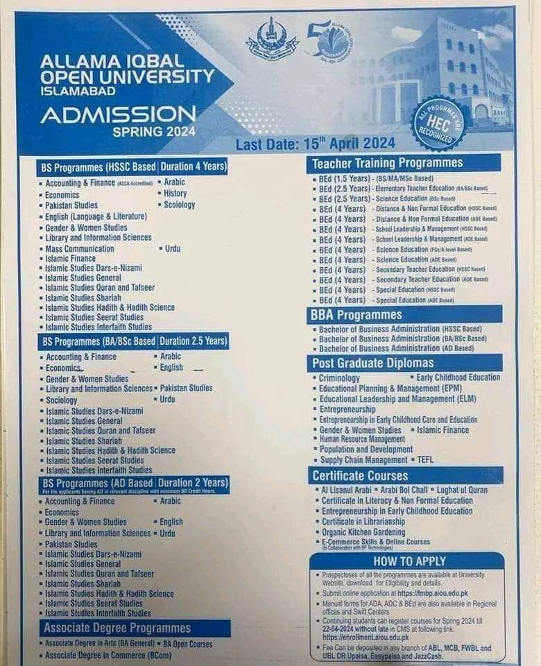 AIOU BS Spring Admission