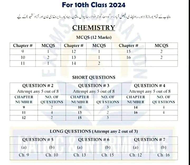 Class 10 Chemistry Pairing Scheme