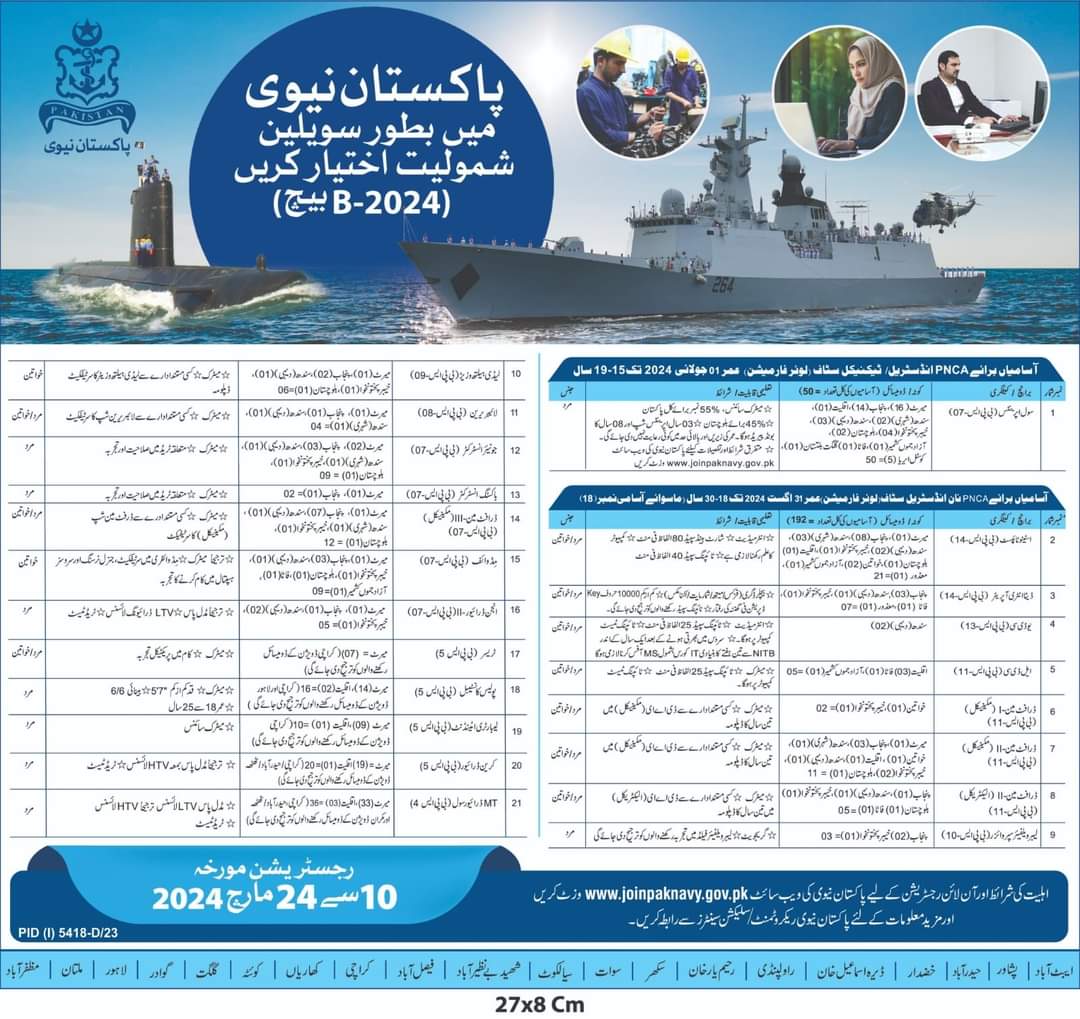 Join Pak Navy As Civilian Jobs 2024